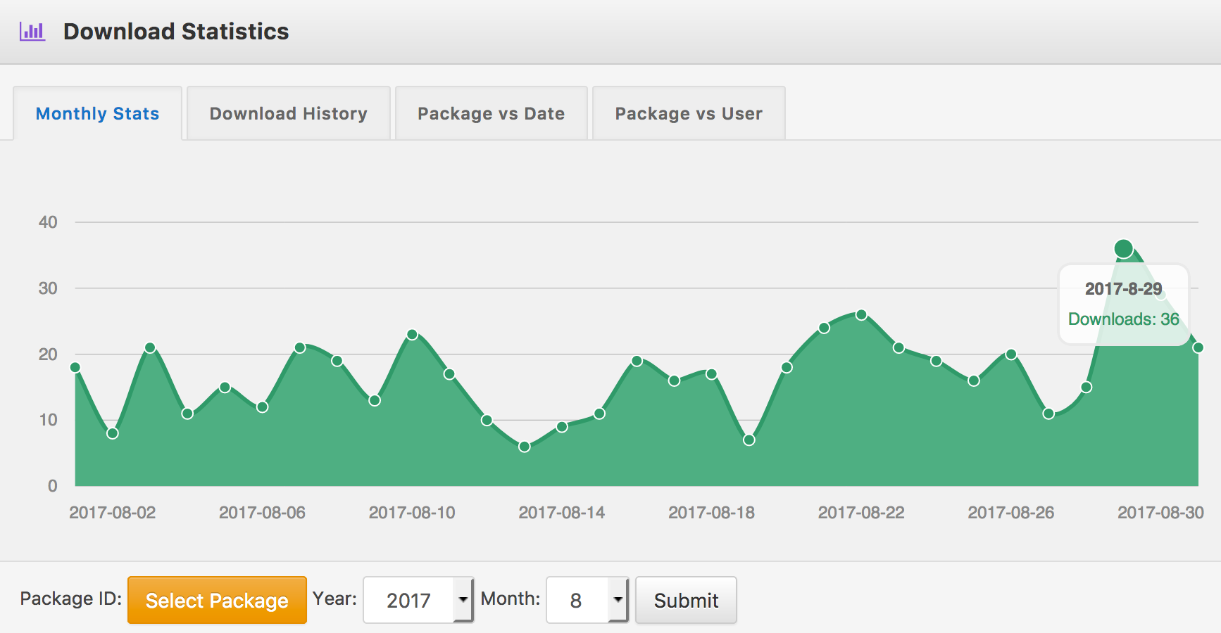 Download Statistics WordPress Download Manager