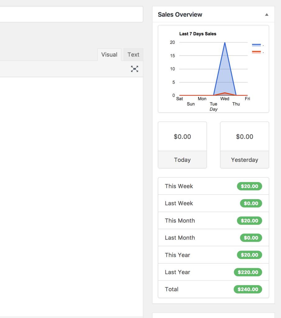 Product Sales Overview