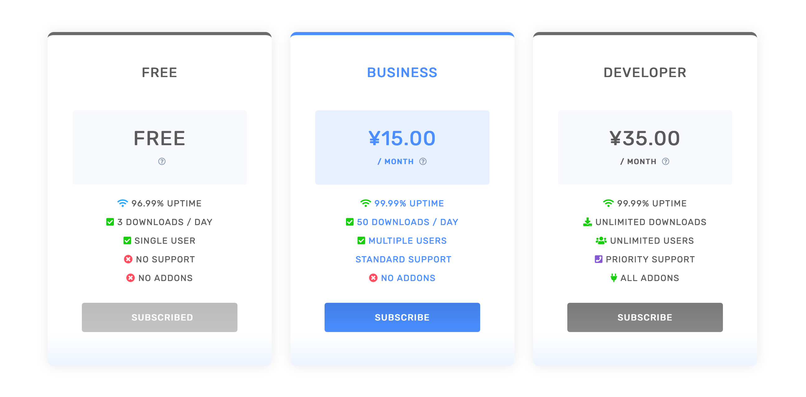 WordPress Pro Membership Plugin - Memnership Pricing Table