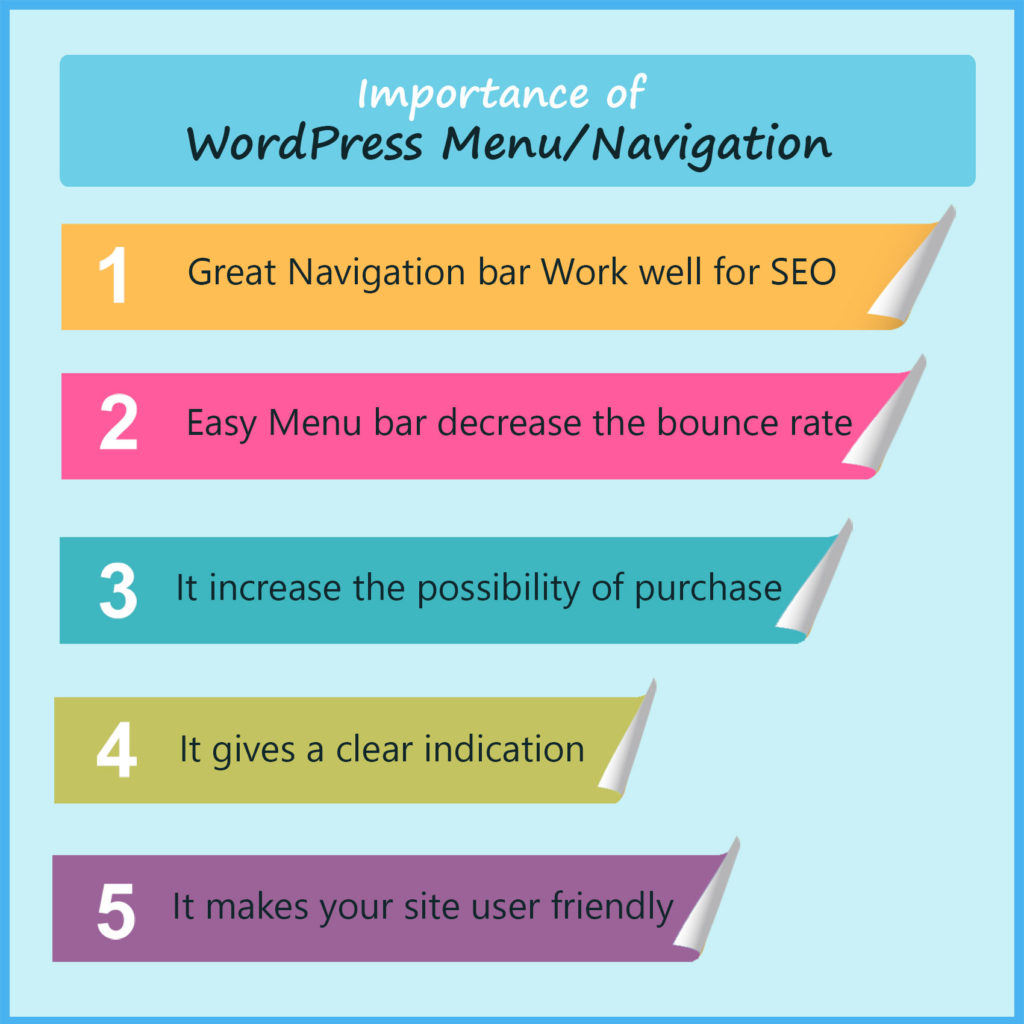 importance of wordpress menu/ navigation 