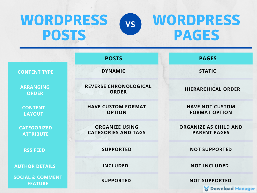 write-posts-classic-editor-documentation-wordpress