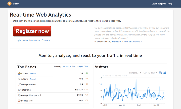Clicky traffic analysis tool